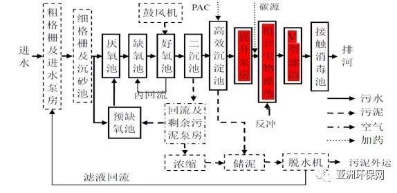 塑料制品静电处理