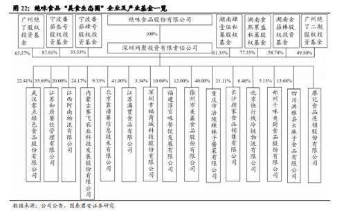 原材料与电炒锅操作规程的区别