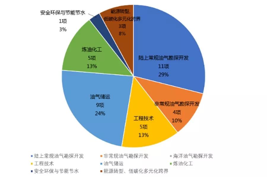 橡胶是石油制品吗