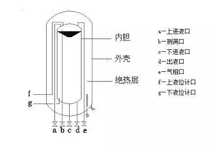 膨胀阀简图