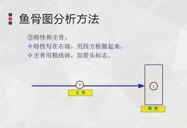 福特螺丝拧不下来