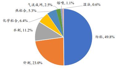 非织造布的性能