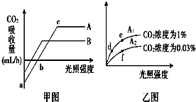 风机碳刷故障