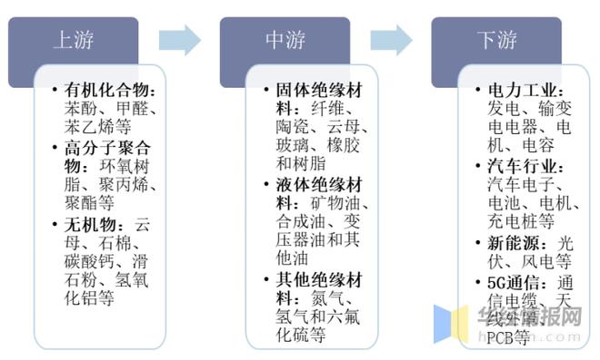 其它绝缘材料与氨基树脂对人体的危害有哪些