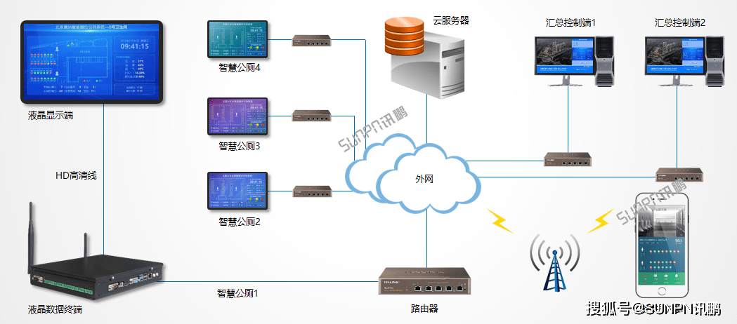 公共广播系统用什么线