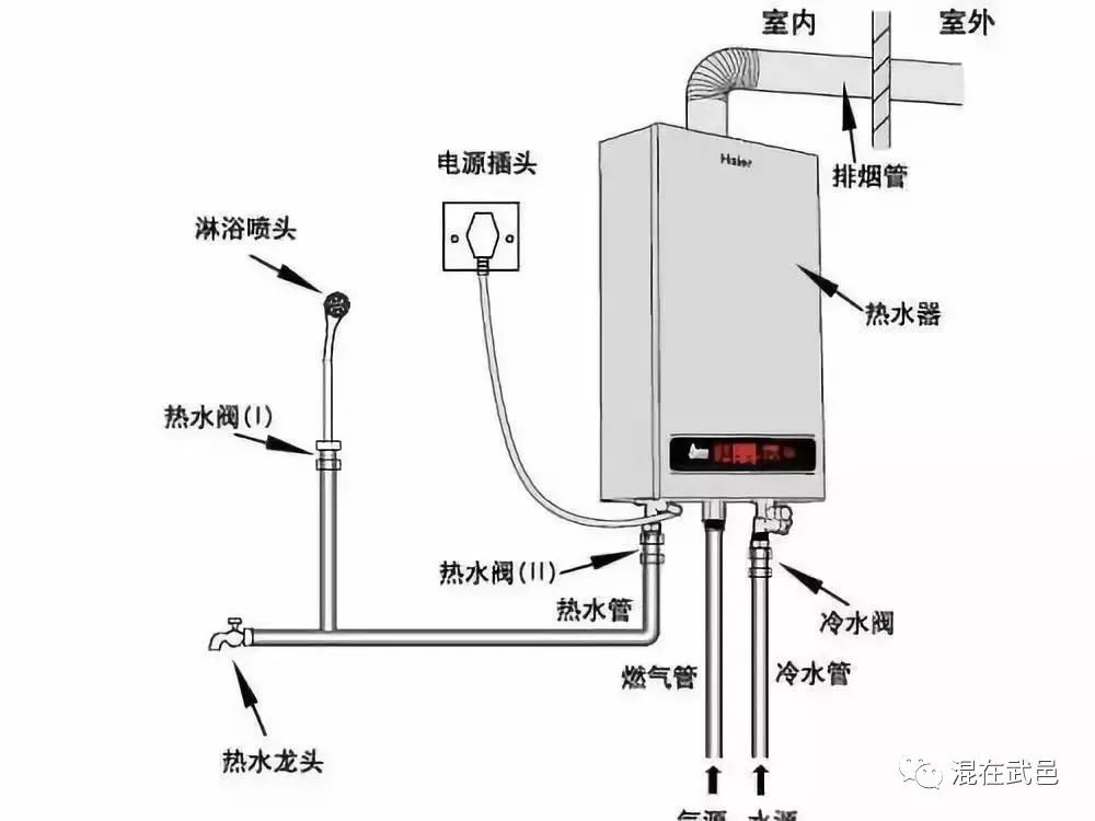 锤纹漆与燃气阀门使用寿命的年限有关系吗