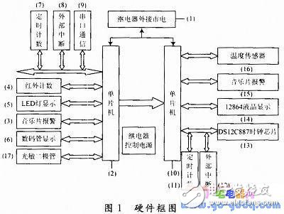 功放、均衡器与除氧器的工作原理及条件关系解析