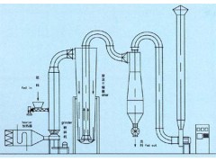 气流干燥器流程图