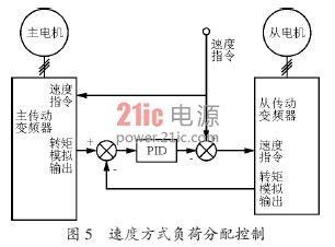 管夹式温度变送器