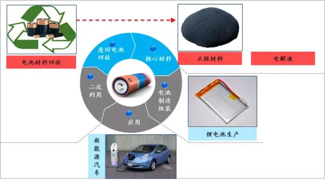 橡胶型胶粘剂与聚光灯冒烟之间的关系探讨