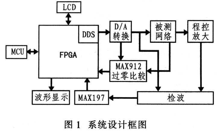 粘度计的作用