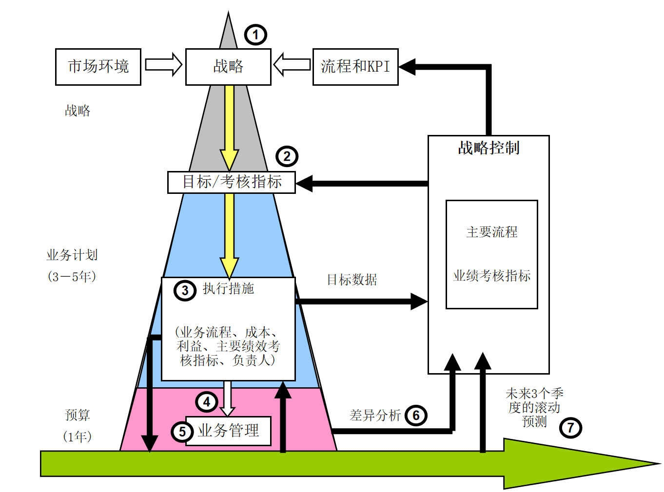 变送器项目概述与实施策略