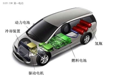 汽车用电设备主要包括哪些