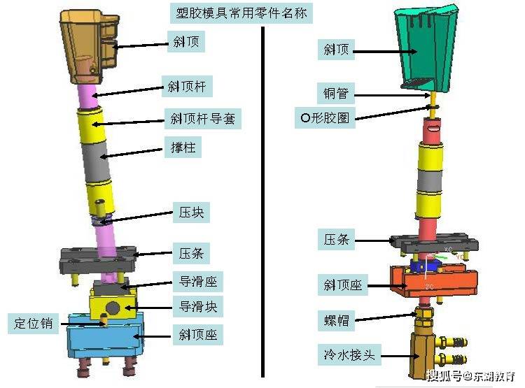 模具配件包括什么