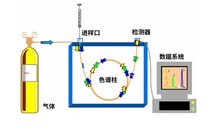 气相色谱仪是什么