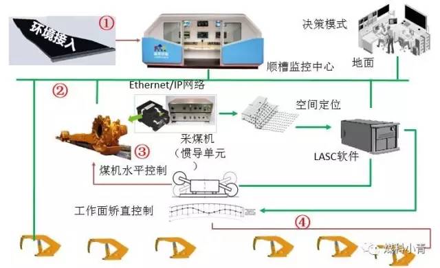 温度调控设备有哪些