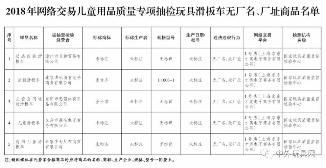 儿童滑板车抽检合格名单