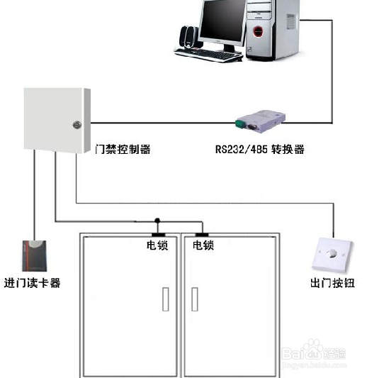 门禁考勤系统工作原理