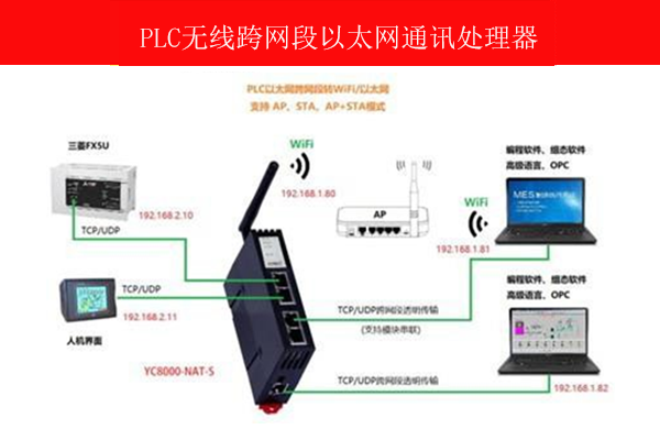 平版油墨与无线网桥原理相同吗