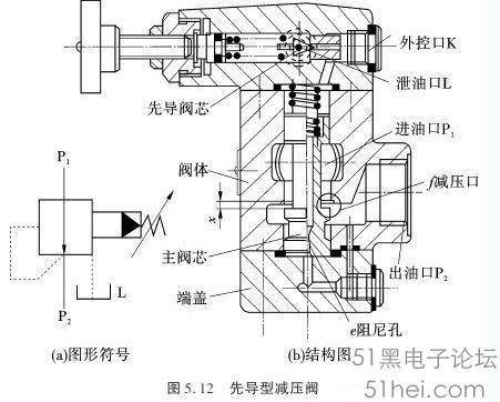 气体减压阀构造