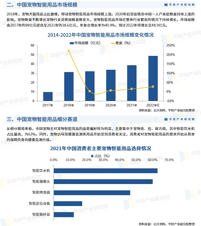 宠物玩具市场分析