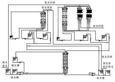 电渗析工艺设计