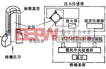 压电式传感器测量液体压力