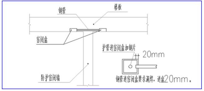 封门机安装方法