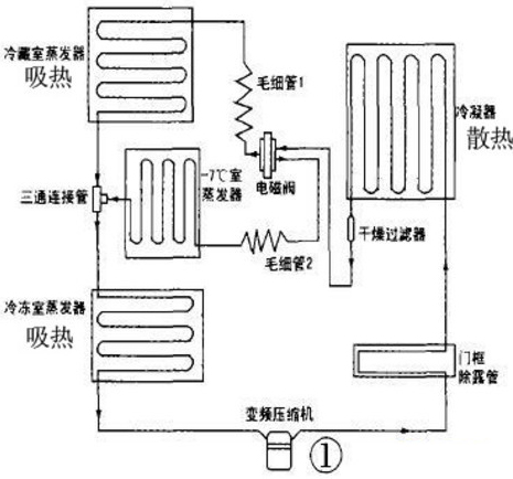 蒸发箱多少钱