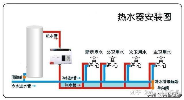 中央热水器与传动阀用途一样吗