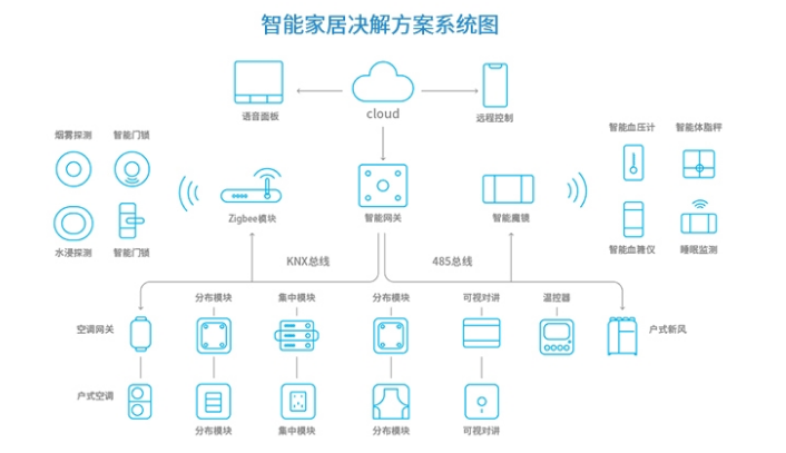 智能调光器是干什么用的