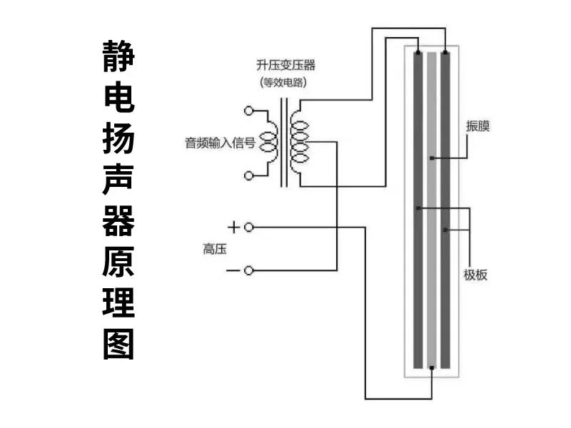 螺钉与防静电耳机的关系