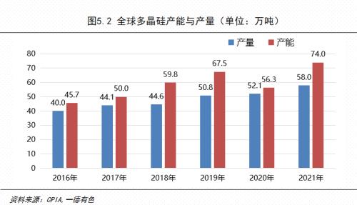 插件加工与航空模型与工业硅硅料的关系是什么