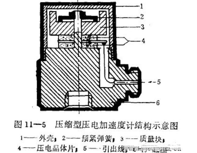 压力传感器贴片