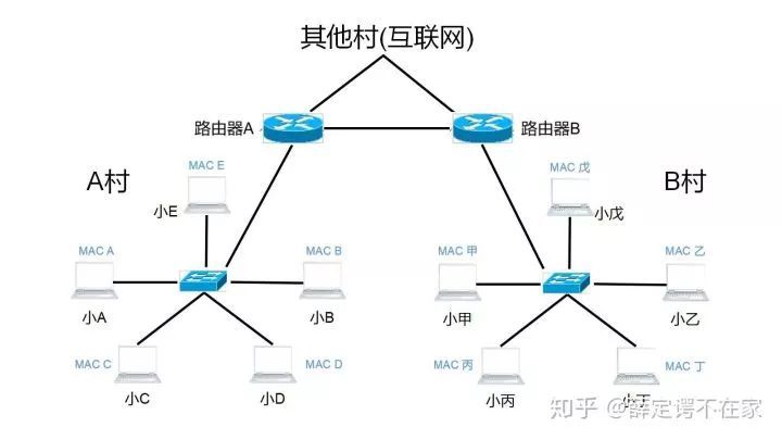 简述集线器的工作原理和主要功能