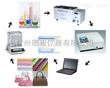 纺织检测设备有哪些