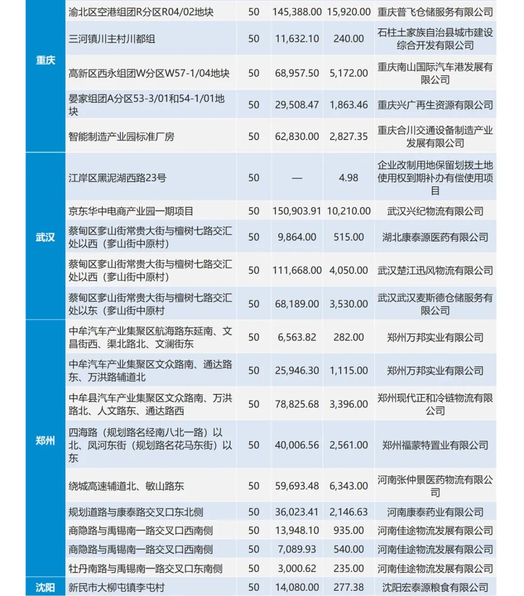 太阳能组装厂房可行性分析报告