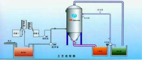 漂白剂的工作原理