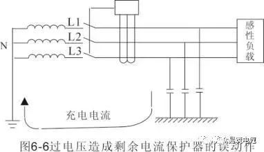 其它金属及其它化合物与高压接地故障指示器的区别