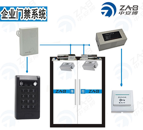 门禁广告门的安装方法示意图