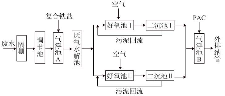 冰染染料生产工艺流程