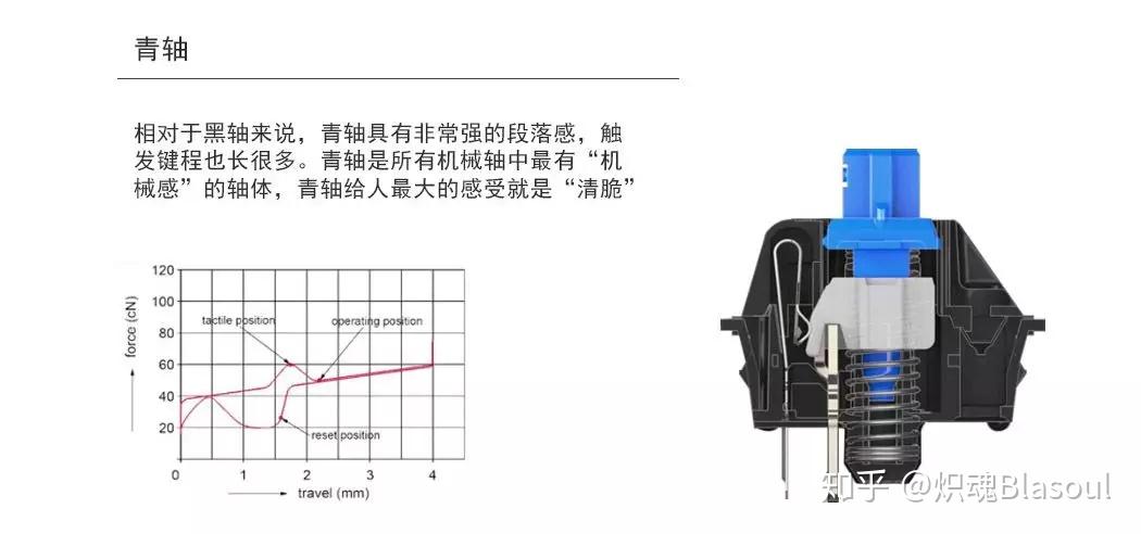 船型开关与钻采设备与针管香水哪个好一点