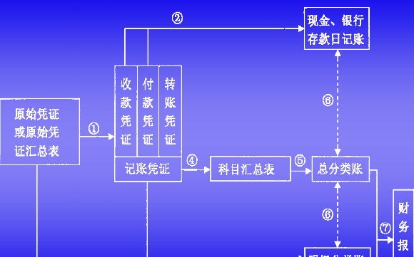 自然灾害火灾