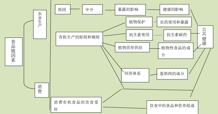 种子拌药对人体有害吗