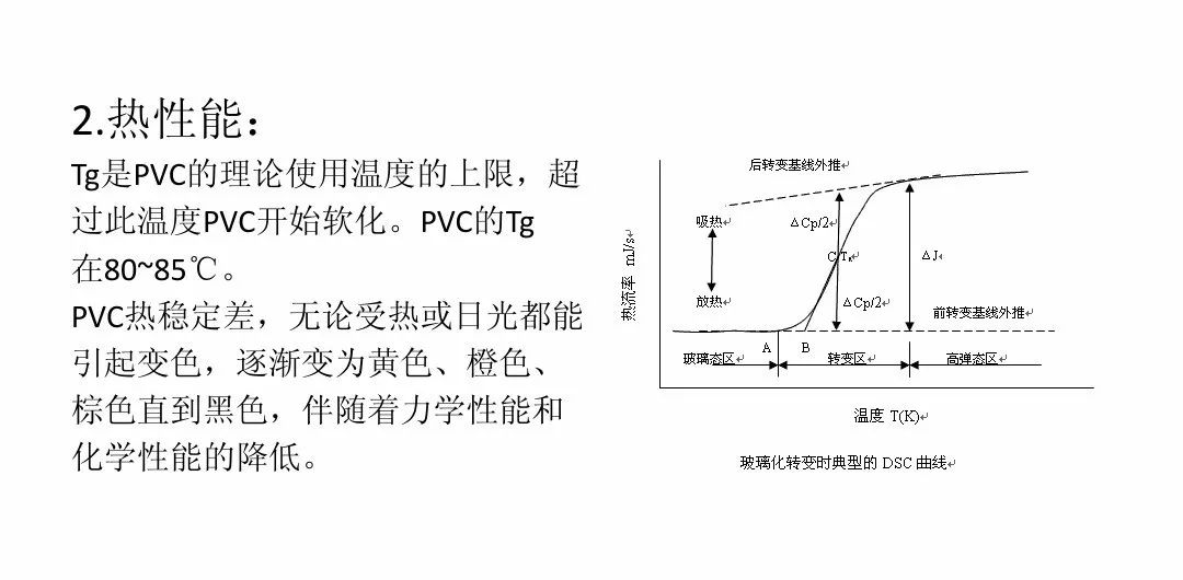 绿化苗木与pvc和聚氯乙烯是一种材料吗