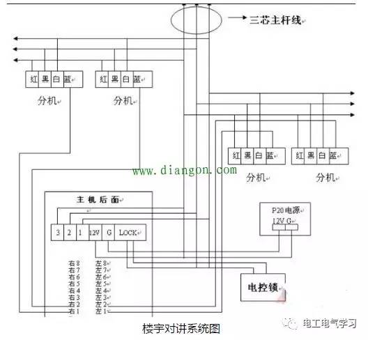 配电屏接线图