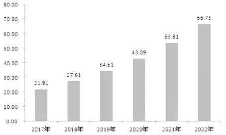 紫外线与激光的区别