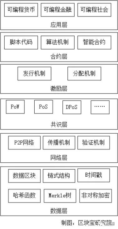 石英表装配图