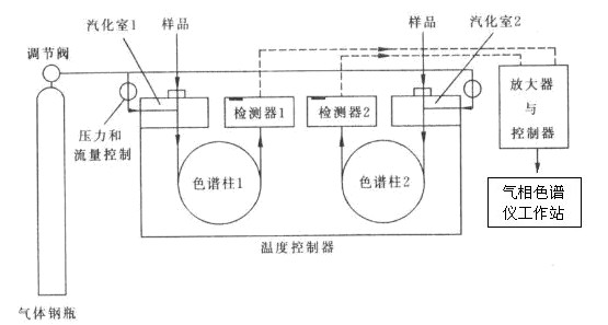 工业色谱分离原理