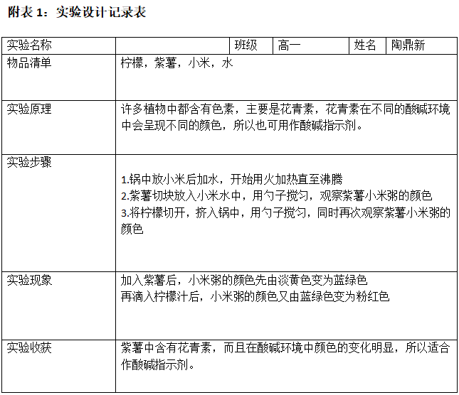 面板壳体与陷波器的原理分析及设计实验报告